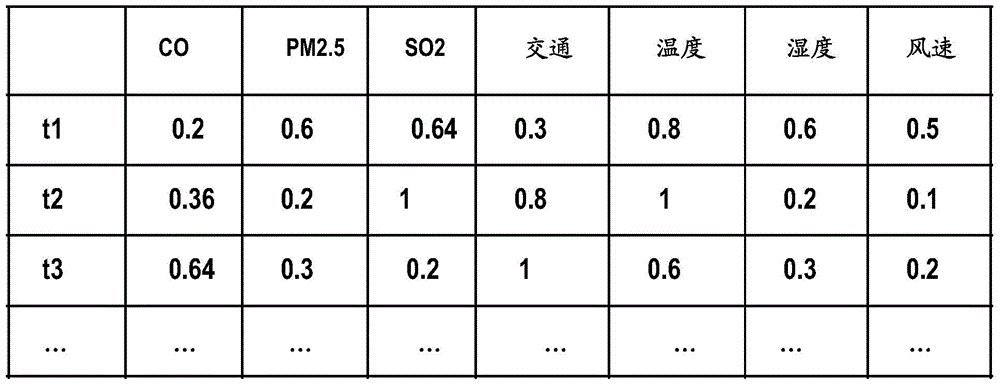 Method and device for building neural network