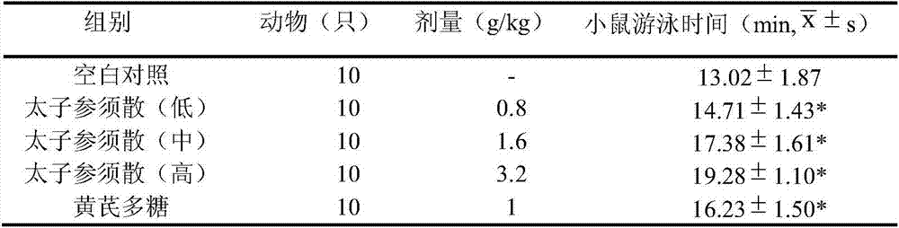 Preparation method of pseudostellariae root hair powder and its product and application