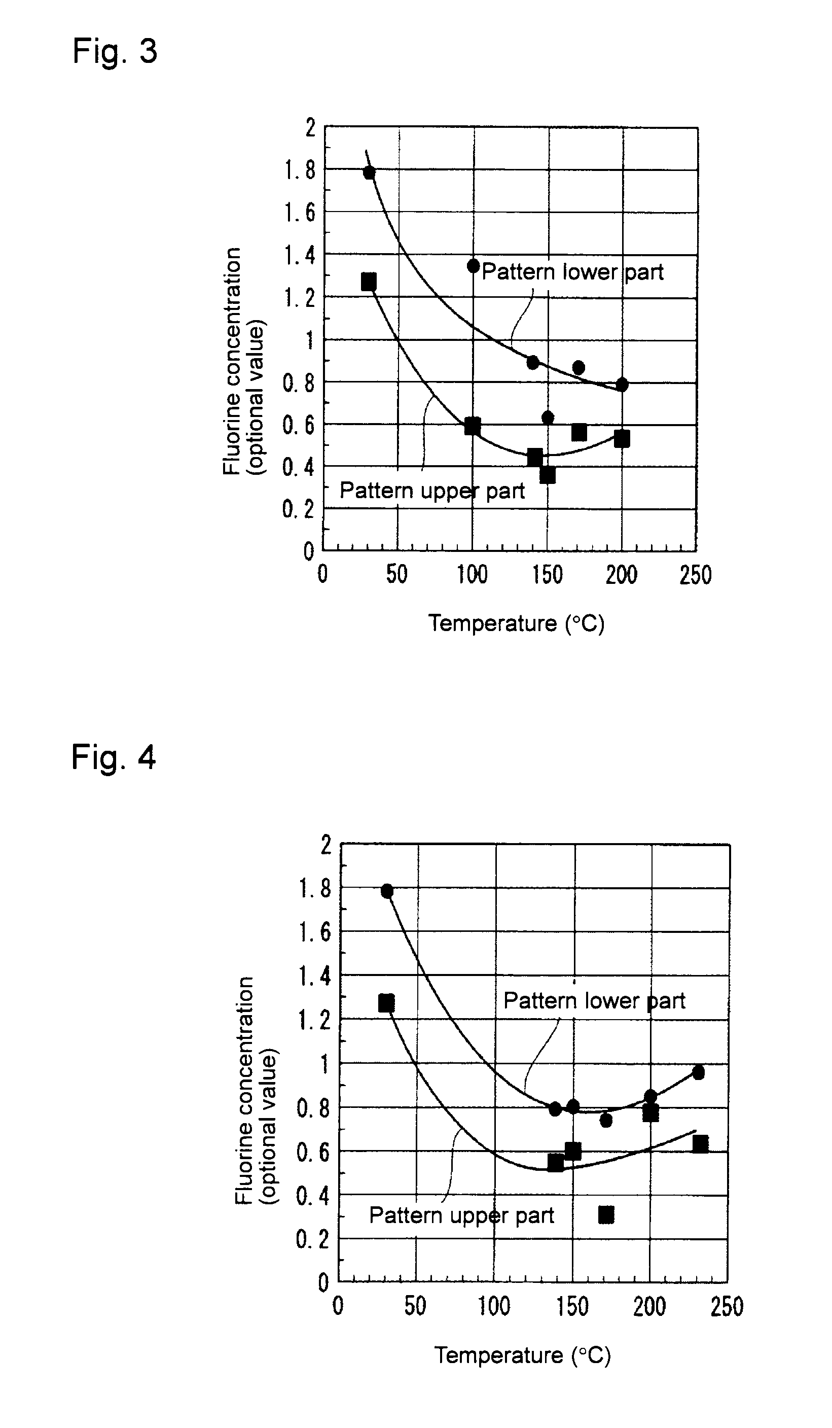 Method for cleaning with fluorine compound
