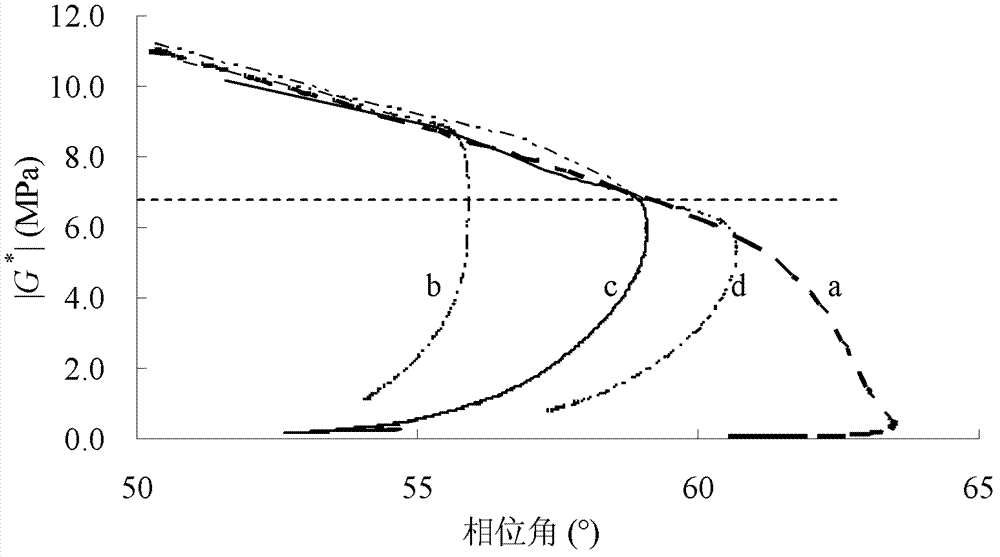 Method for separating influences of fatigue damage and thixotropic factor on asphalt modulus