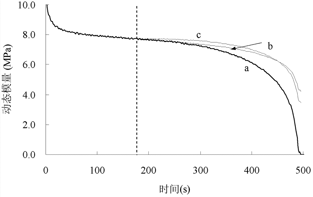 Method for separating influences of fatigue damage and thixotropic factor on asphalt modulus