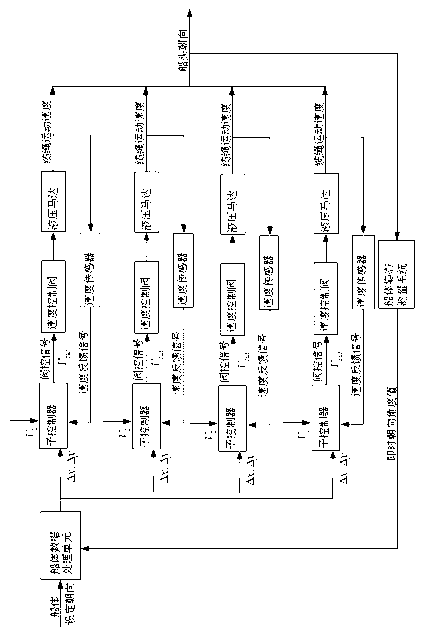 Control method for lateral balanced ship shift by multiple mooring rope take-up units in multi-point mooring system