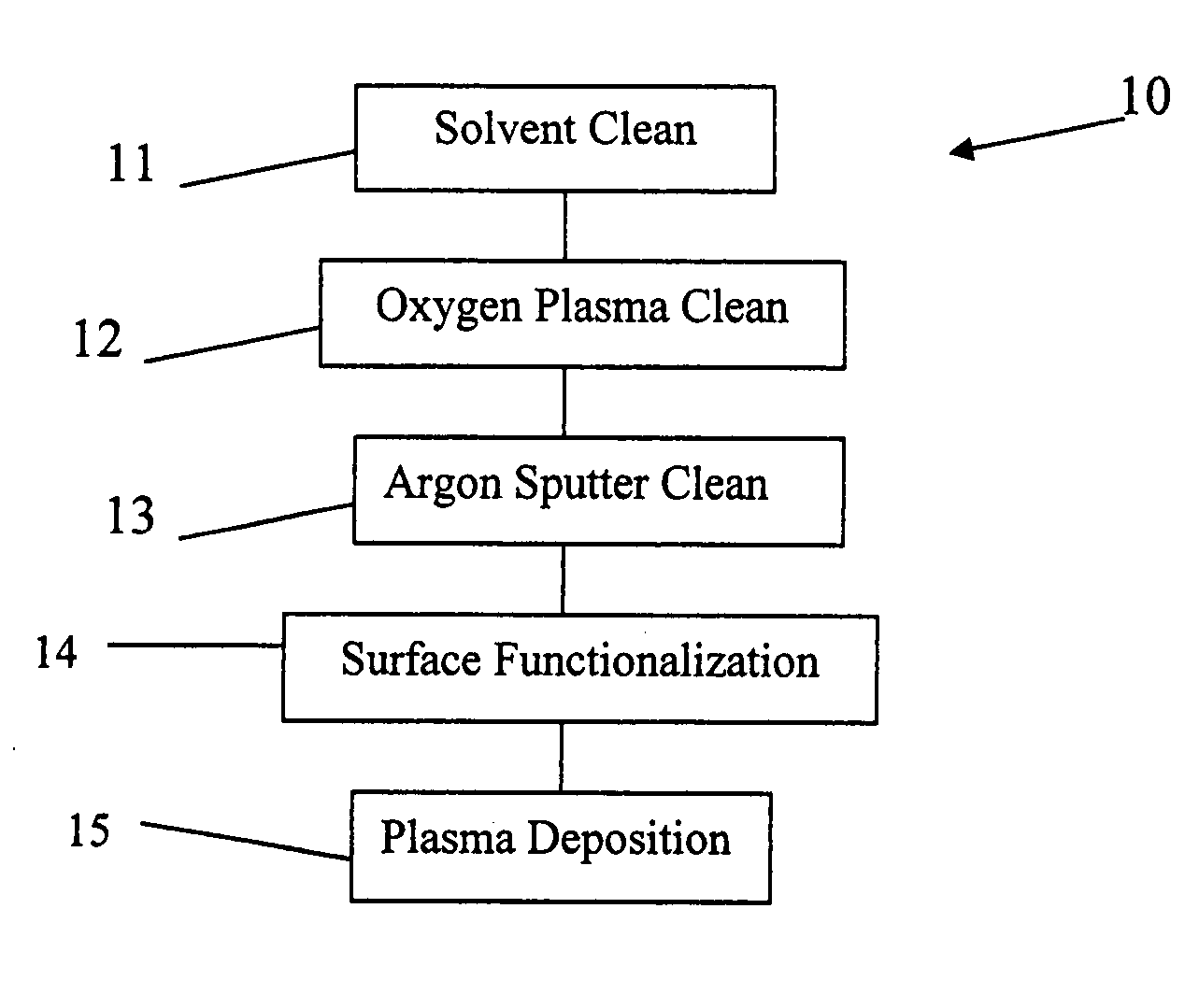 Method of forming a polymer layer on a metal surface