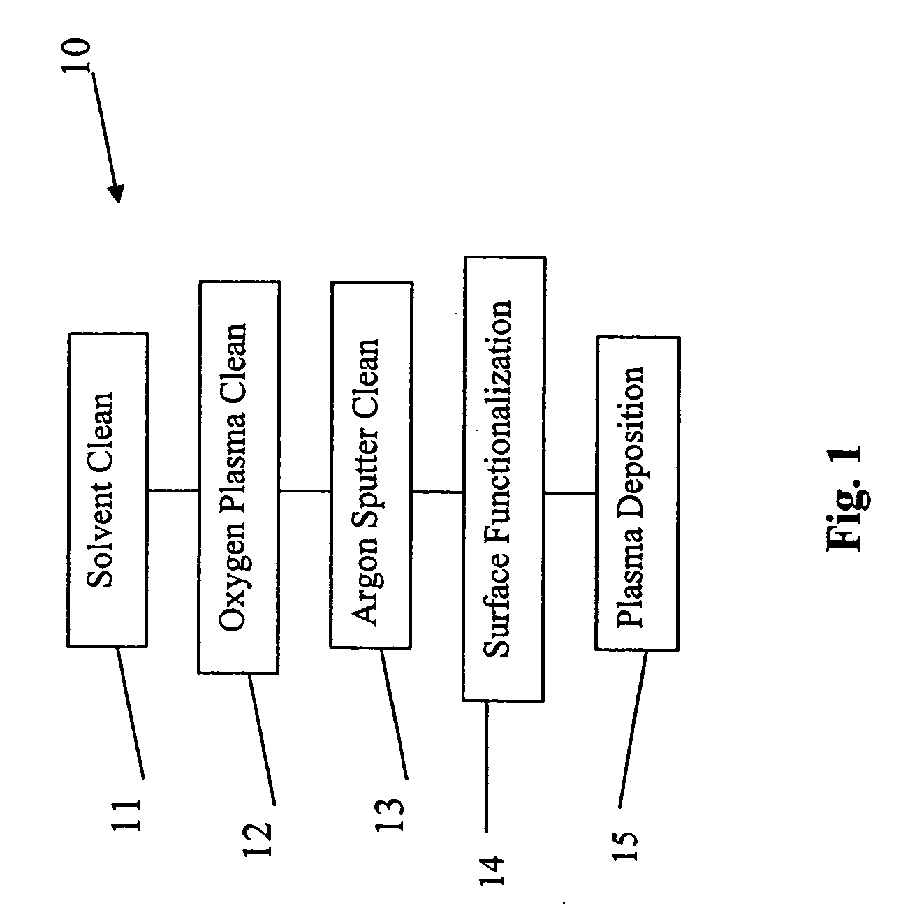 Method of forming a polymer layer on a metal surface