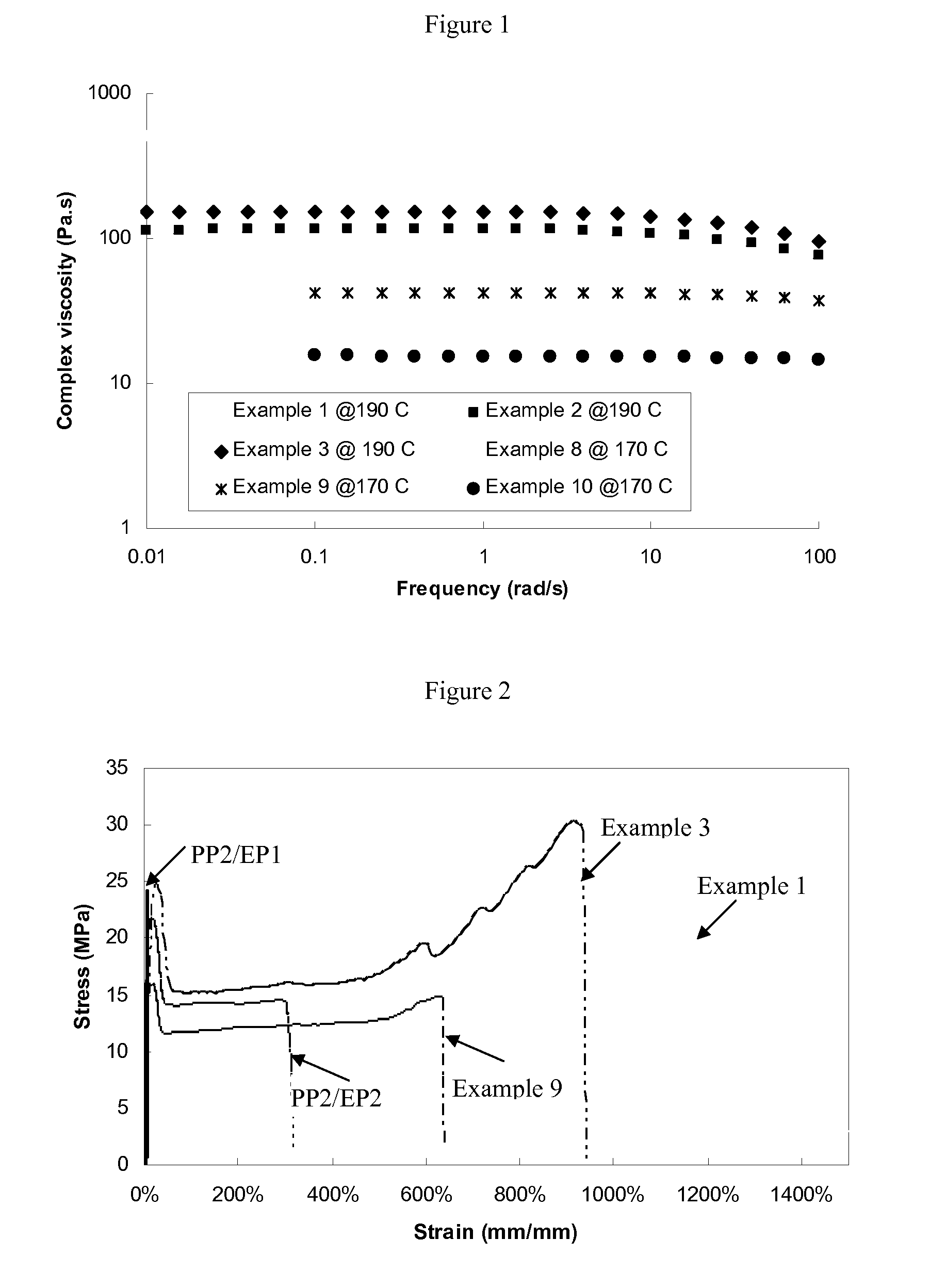 Thermoplastic olefin compositions