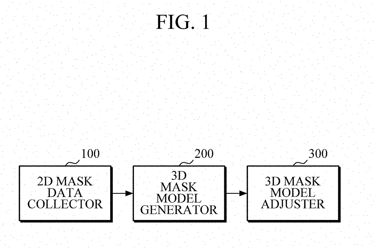 Apparatus for generating 3D volume mask model and method therefor