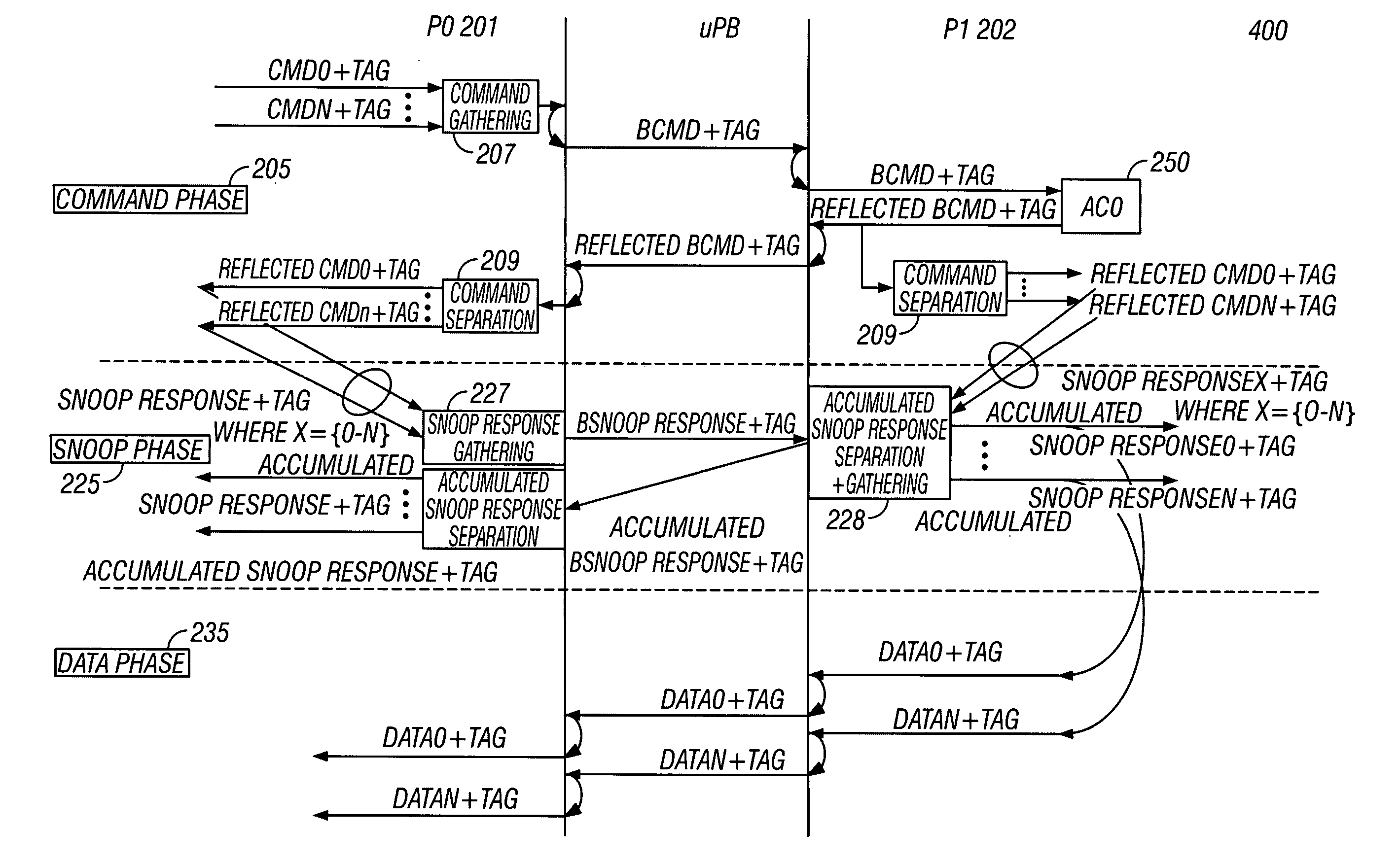 Method for supporting improved burst transfers on a coherent bus