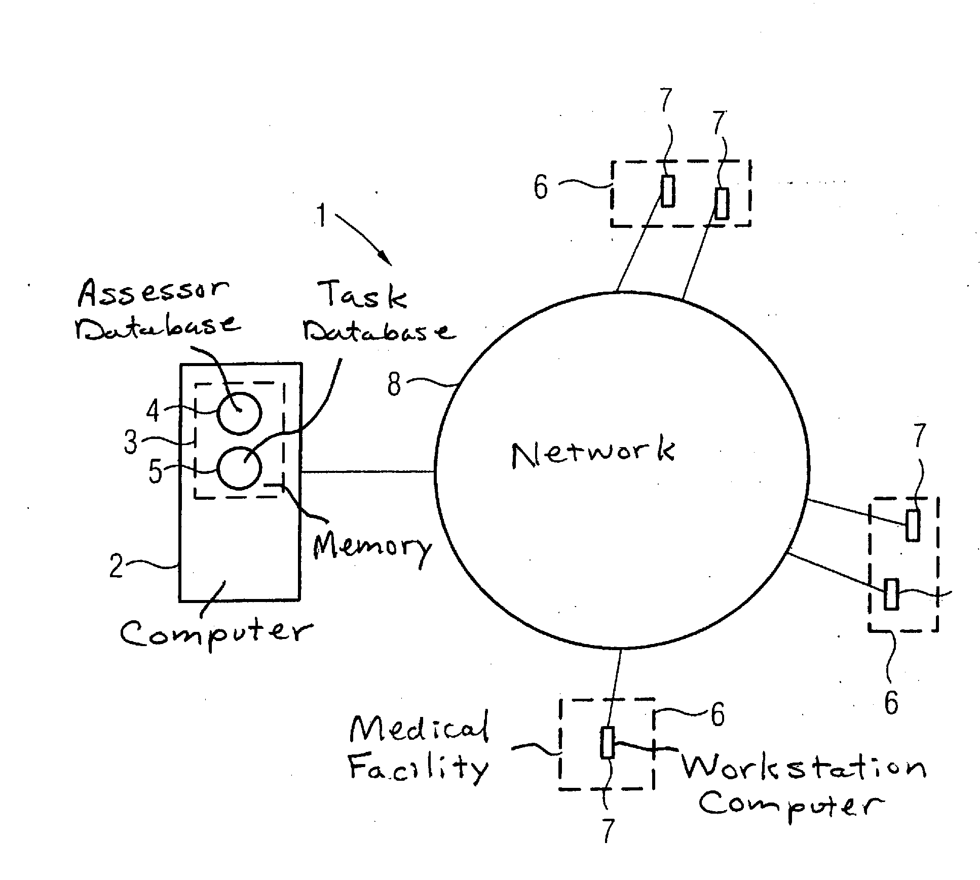 Method and system for automatically associating an assessor with a medical assessment task