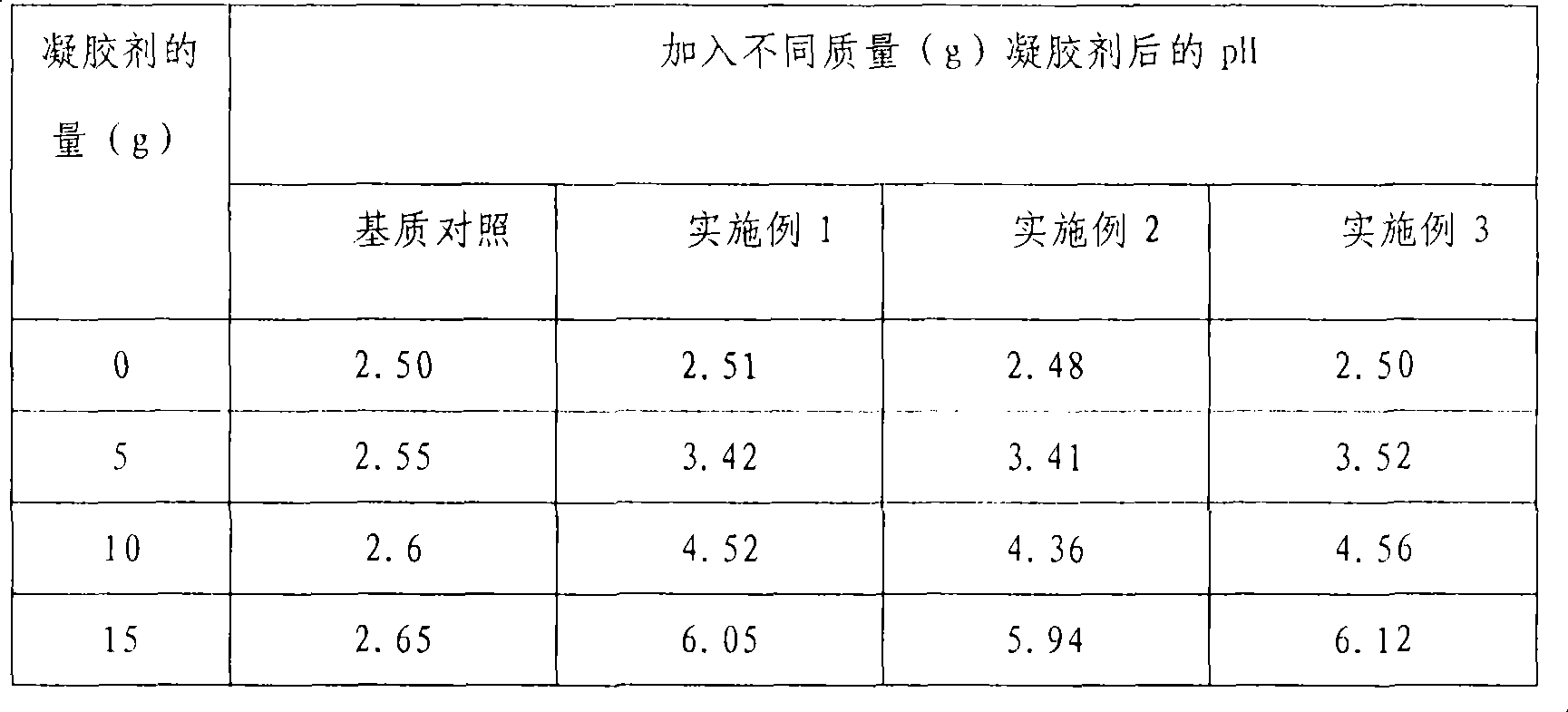 Gel of complexone metal complex as well as preparation method and use thereof