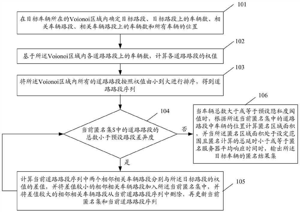 Internet-of-Vehicles position privacy protection method and system in road network environment