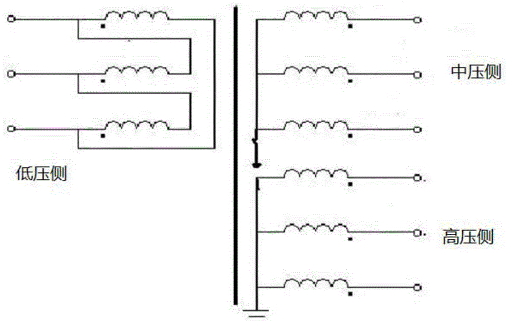 Diagnosis method for fault area of ​​three-phase three-winding transformer