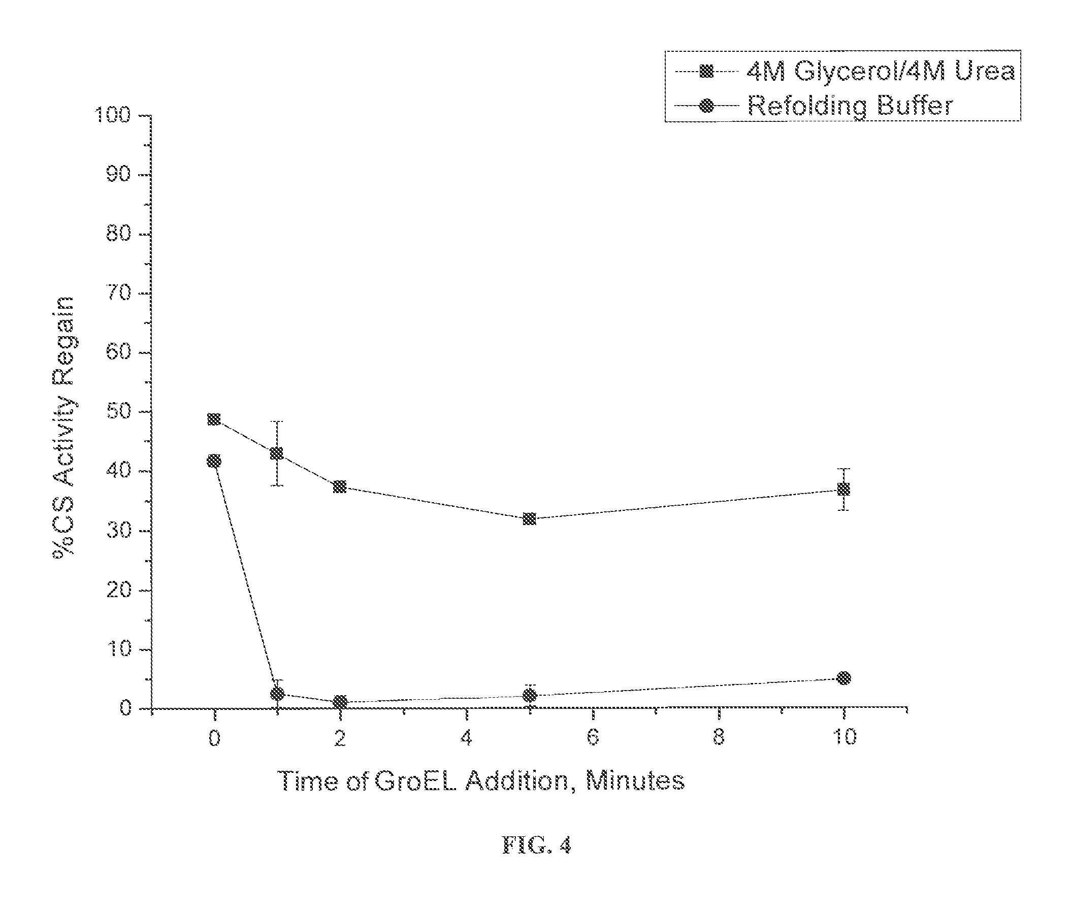 Osmolyte Mixture for Protein Stabilization