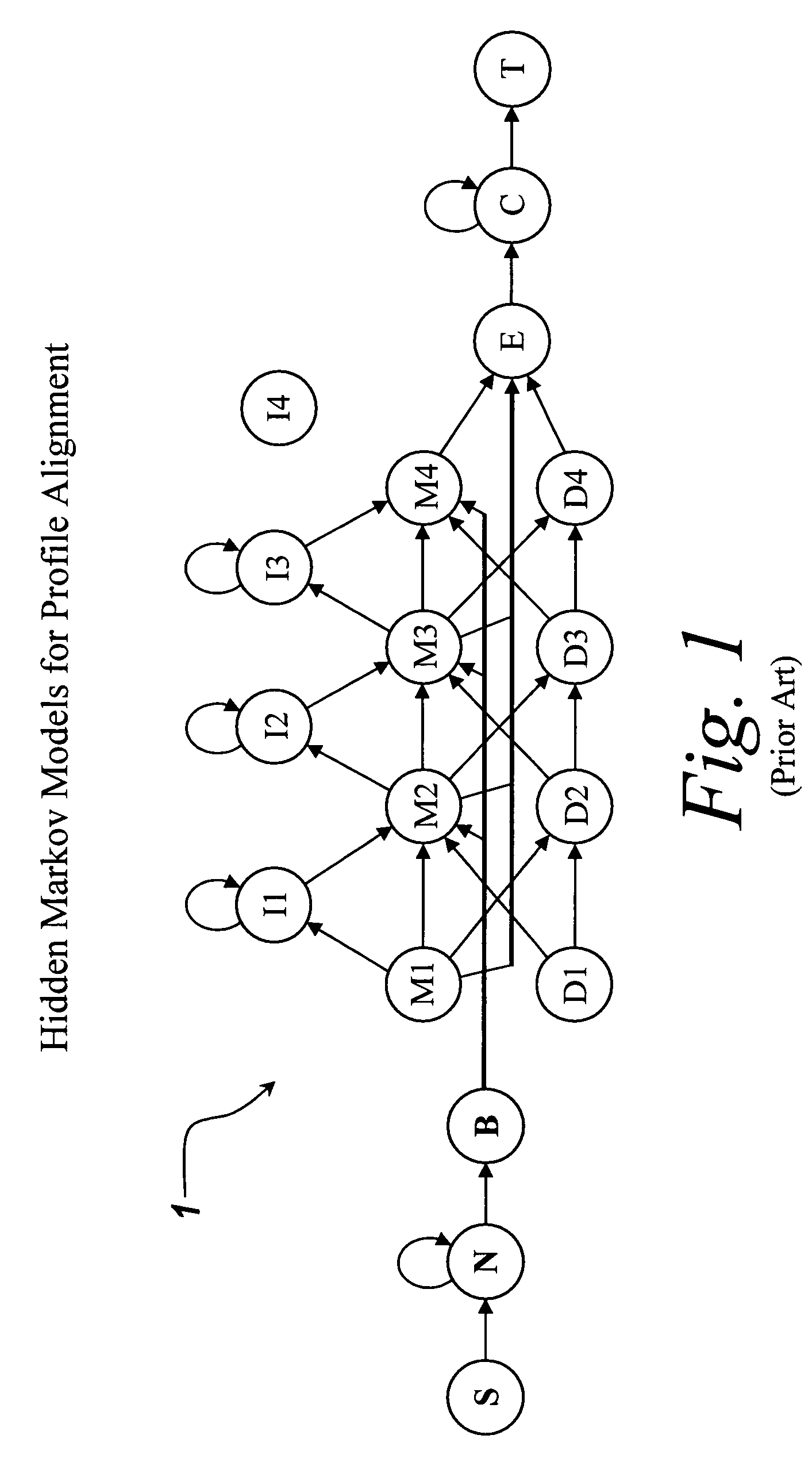 System and method for visualizing repetitively structured Markov models