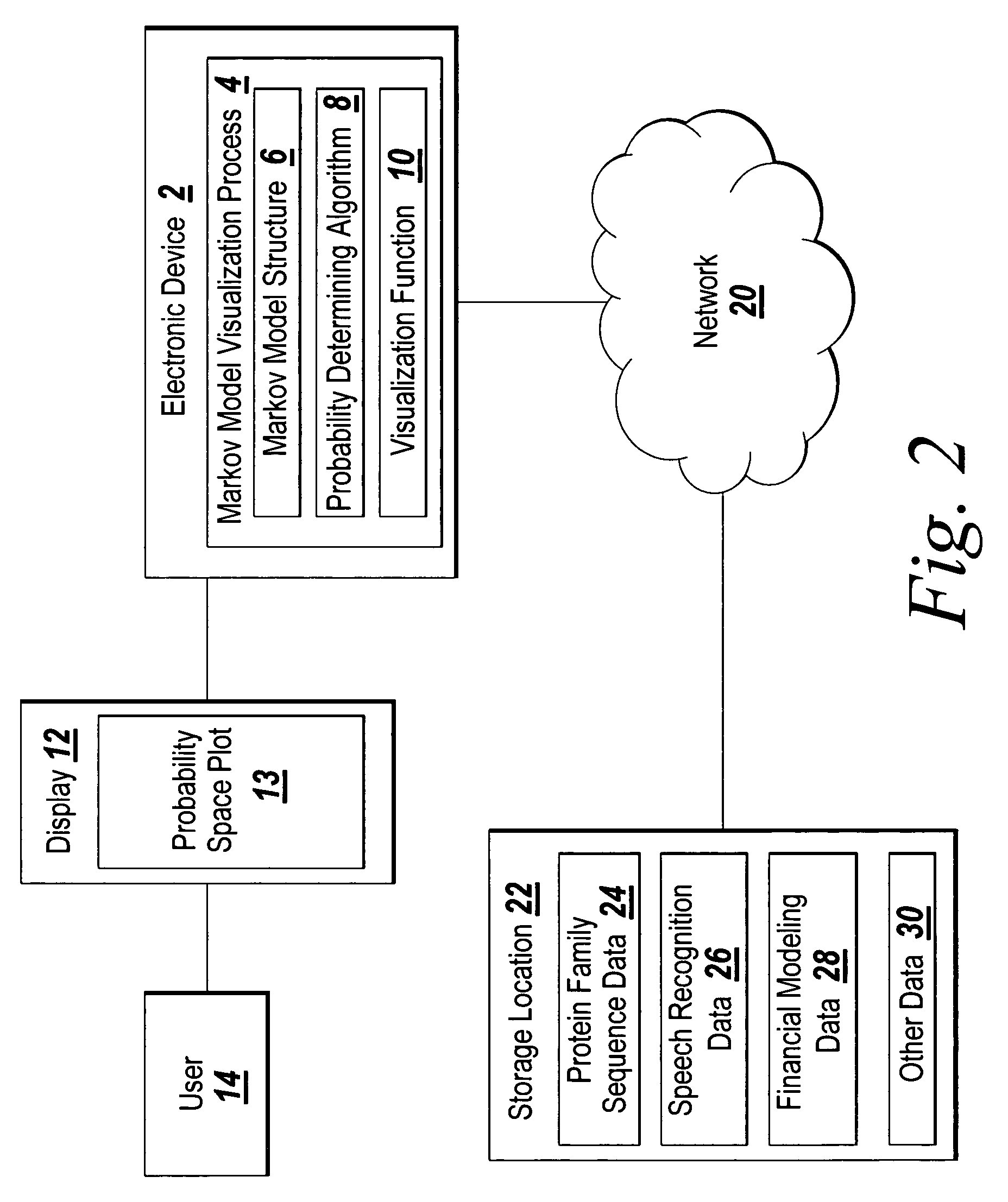 System and method for visualizing repetitively structured Markov models