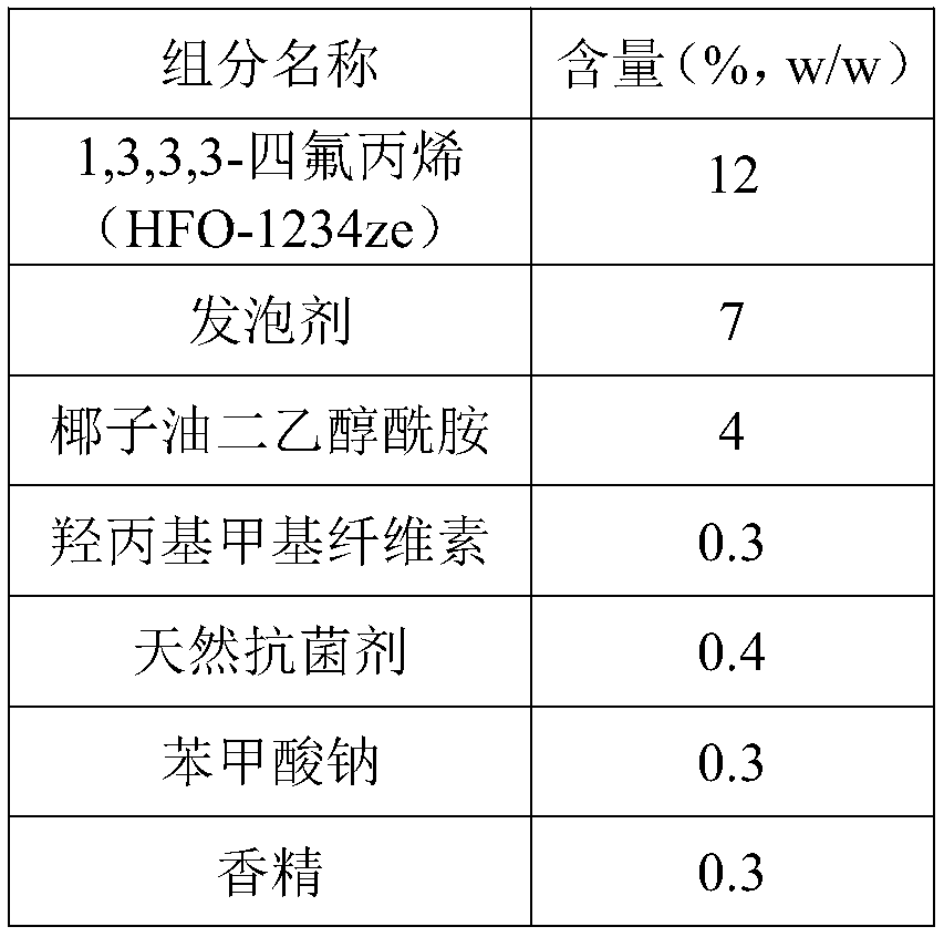Effective toilet-cleaning foam aerosol and preparation method thereof