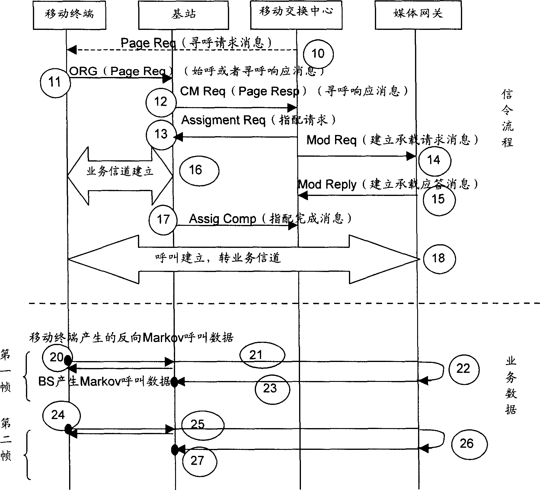 System and method for testing capacity of A interface after IP converting