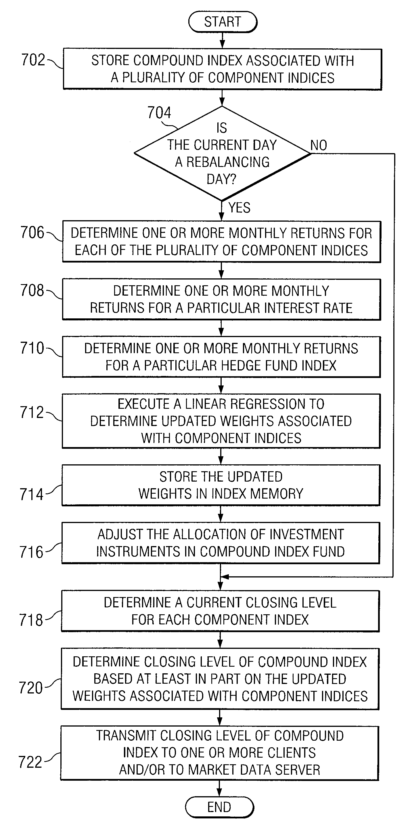 System and Method for Emulating a Long/Short Hedge Fund Index in a Trading System