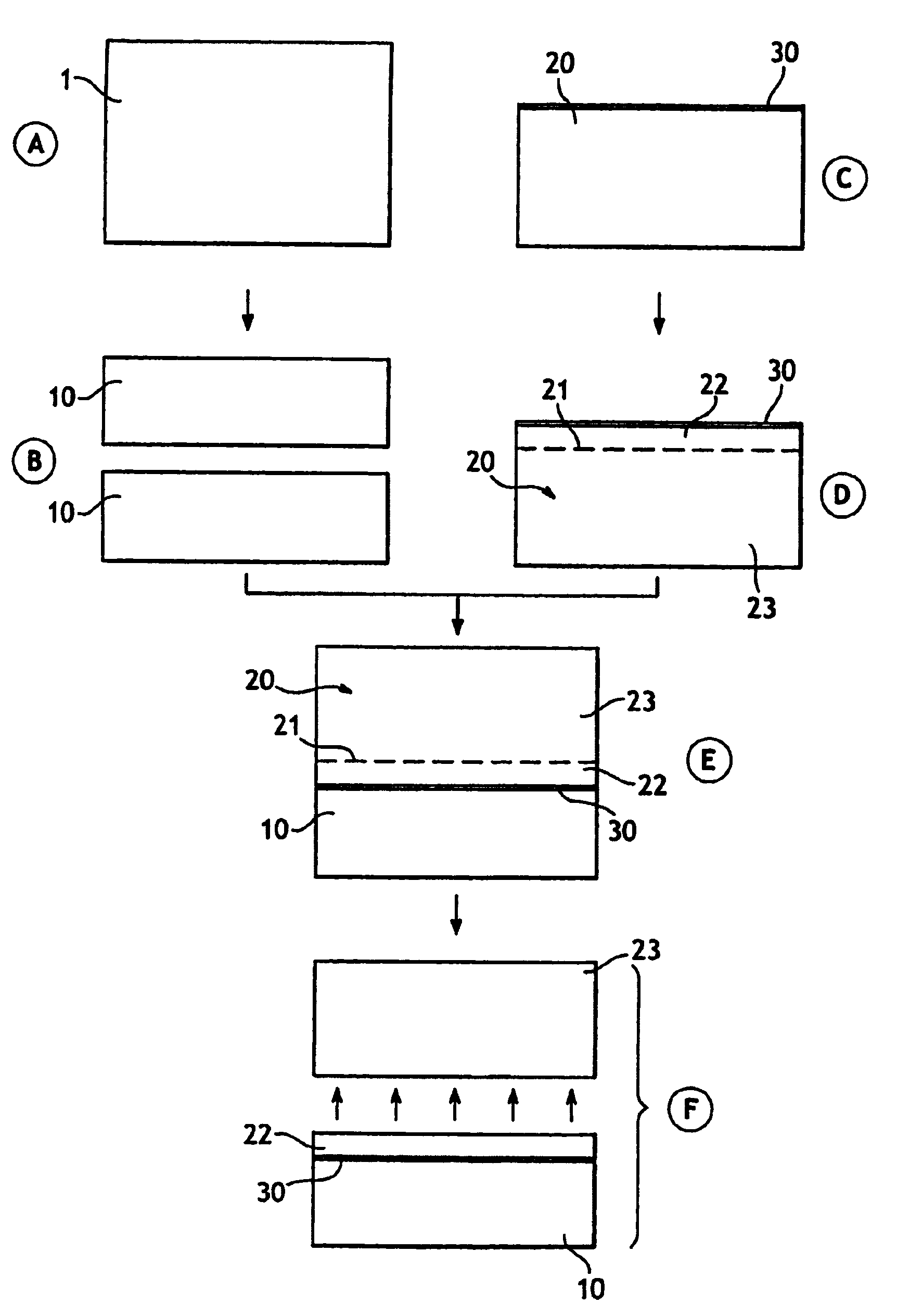 Method for limiting slip lines in a semiconductor substrate