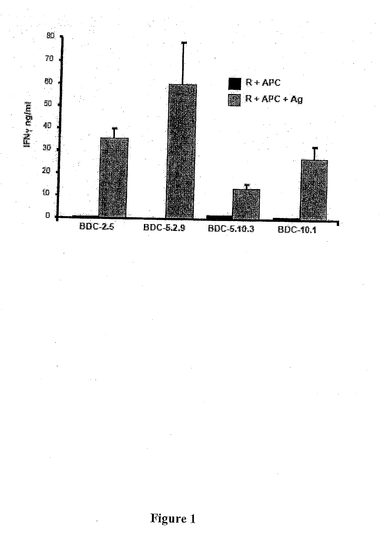 Methods and compositions for the treatment of autoimmune disease