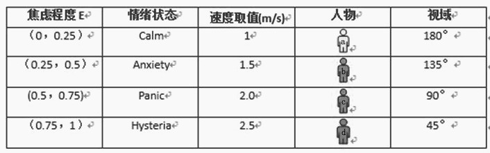 Multi-emotion crowd motion simulation method based on fractional order potential field model