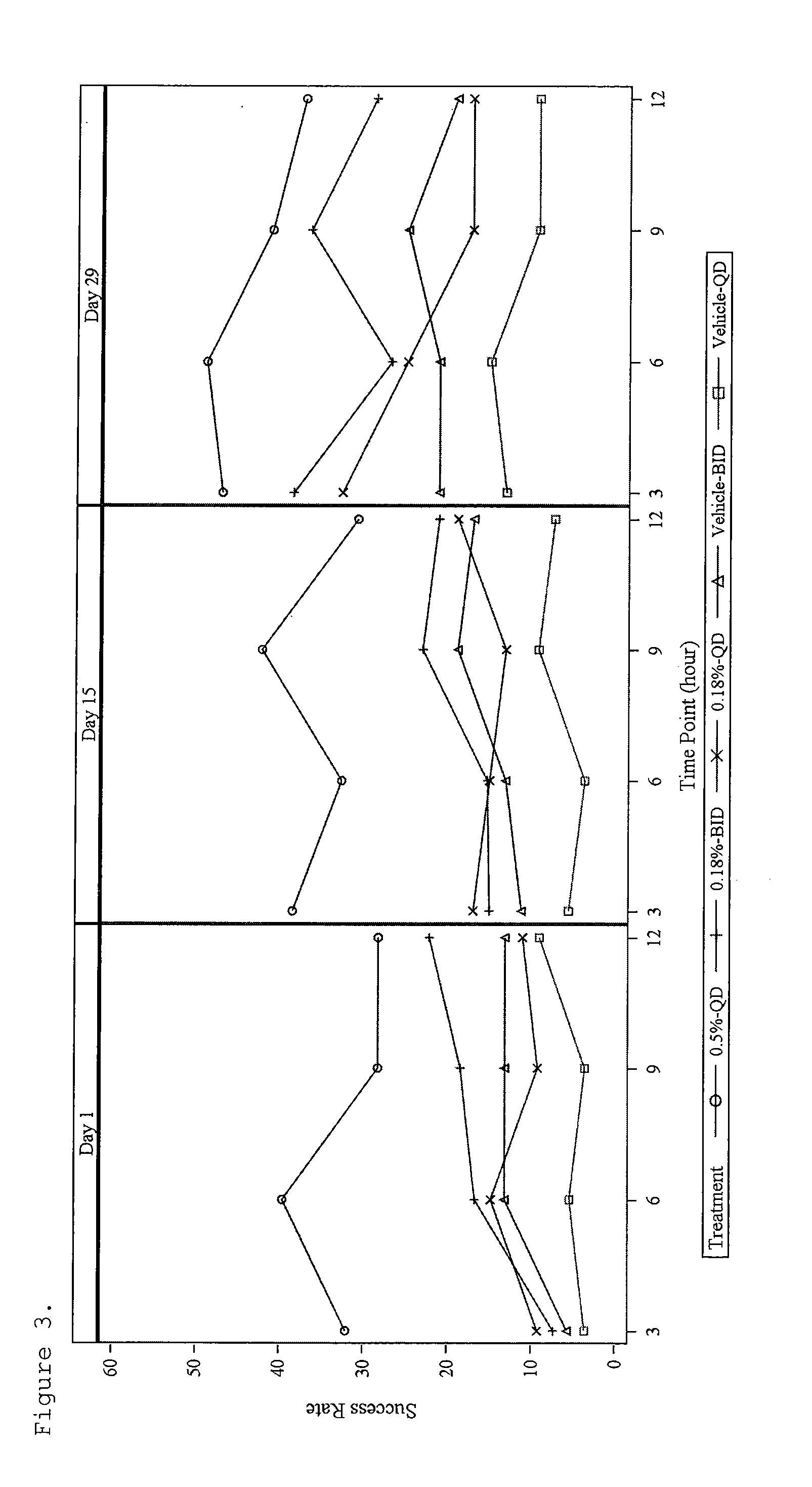 Methods and compositions for safe and effective treatment of erythema