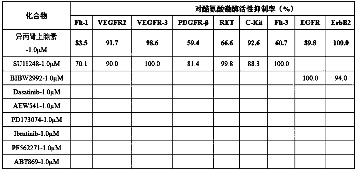 Application of isoproterenol and its pharmaceutically acceptable salts in the preparation of antitumor drugs