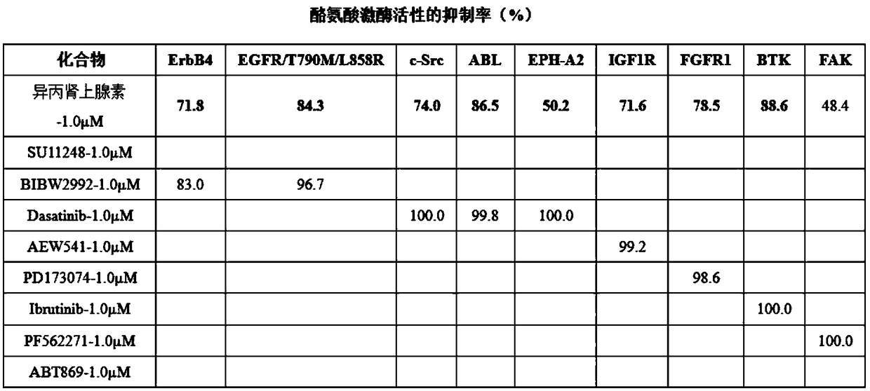 Application of isoproterenol and its pharmaceutically acceptable salts in the preparation of antitumor drugs