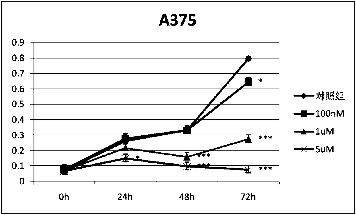 Application of isoproterenol and its pharmaceutically acceptable salts in the preparation of antitumor drugs