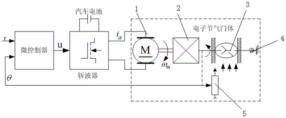 Intelligent dual-integral sliding mode control method for electronic throttle based on observer