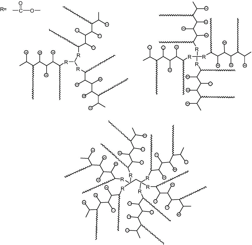 Low and slow coagulating hyperbranched polycarboxylic acid super-plasticizer, preparation method and application thereof