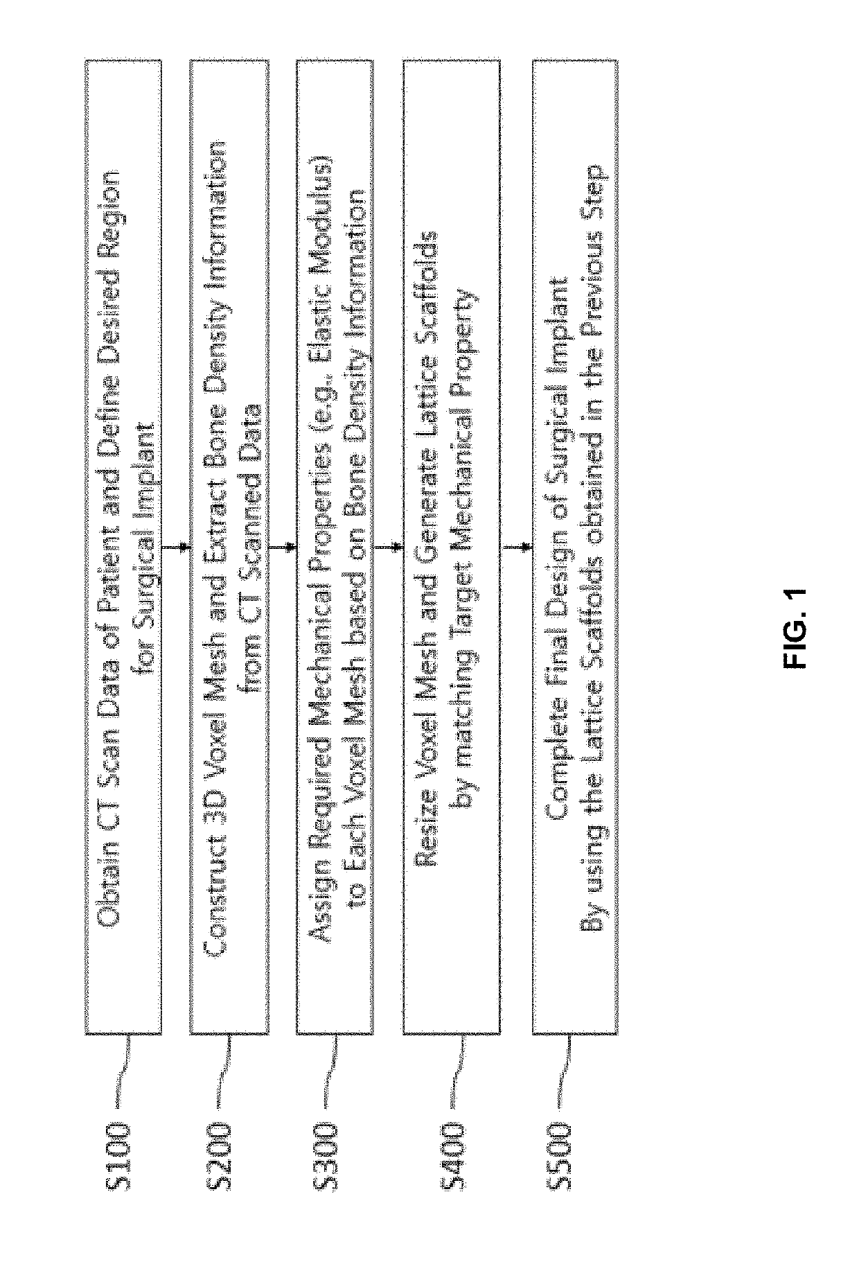 Method for adjusting mechanical properties of implant and patient specific surgical implants
