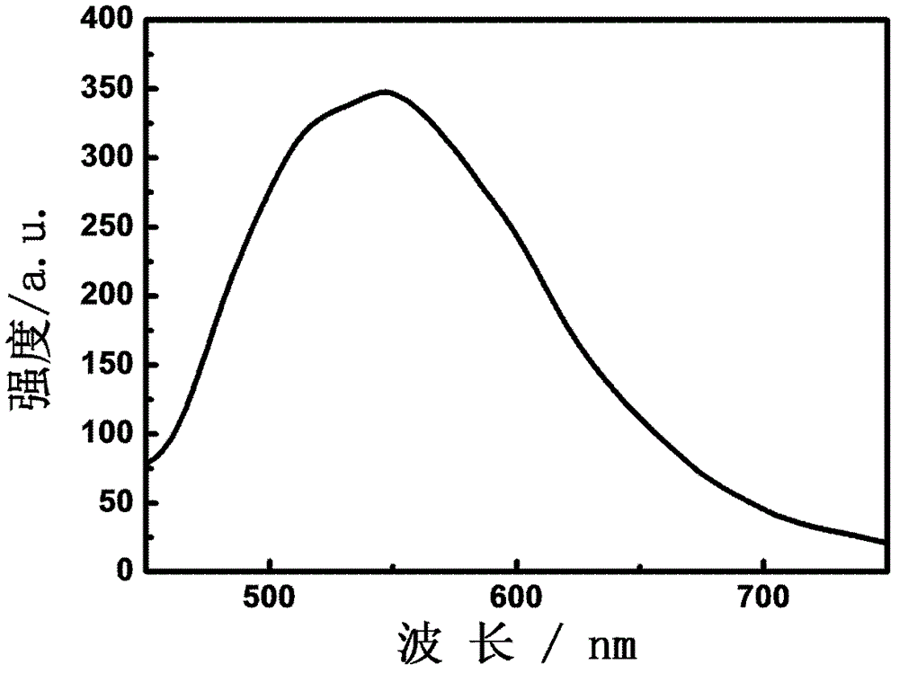 White-light LED (Light-emitting Diode) manufactured by utilizing quantum-dot fluorescent powder and manufacturing method thereof