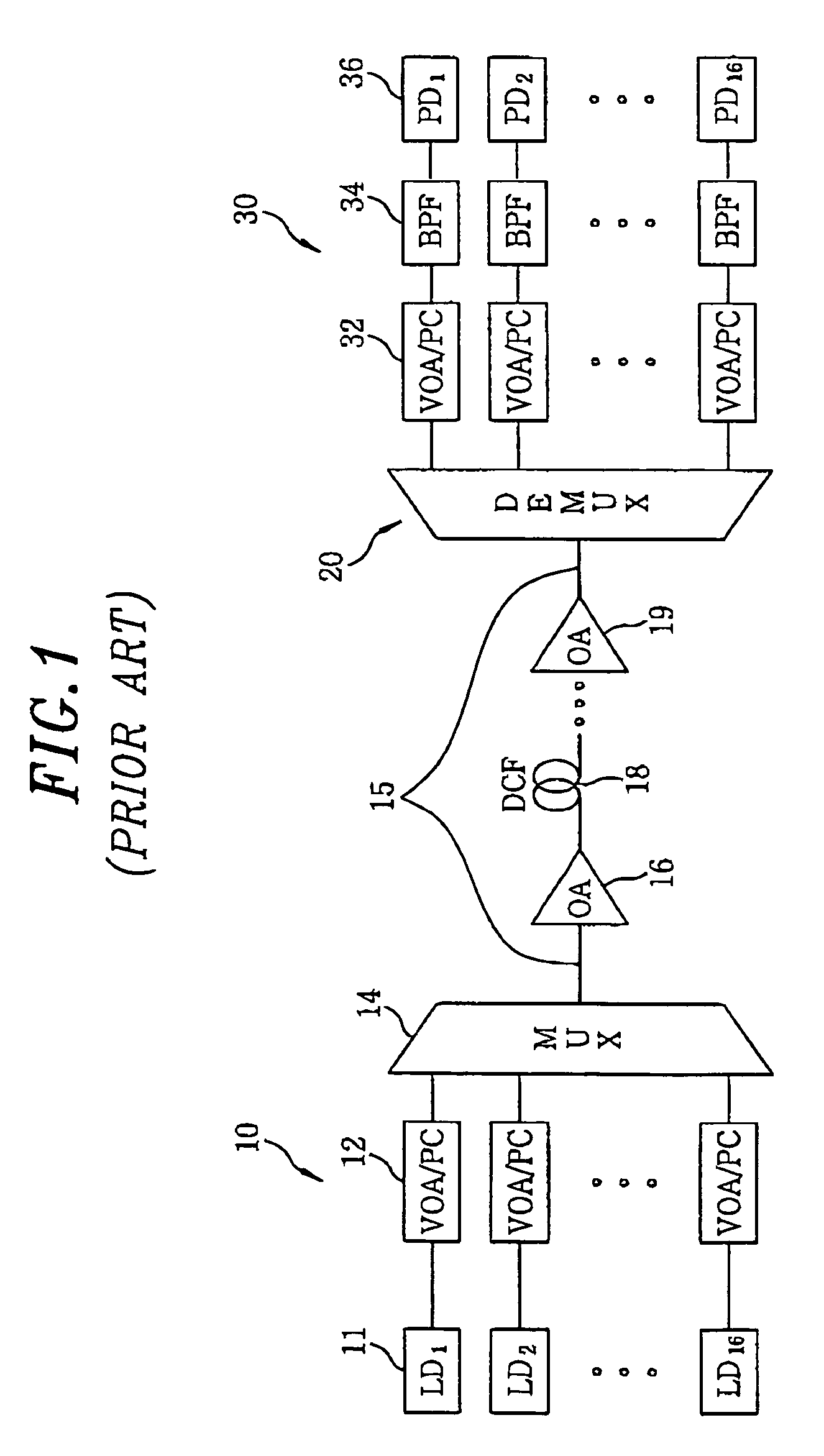 WDM-PON having optical source of self-injection locked fabry-perot laser diode