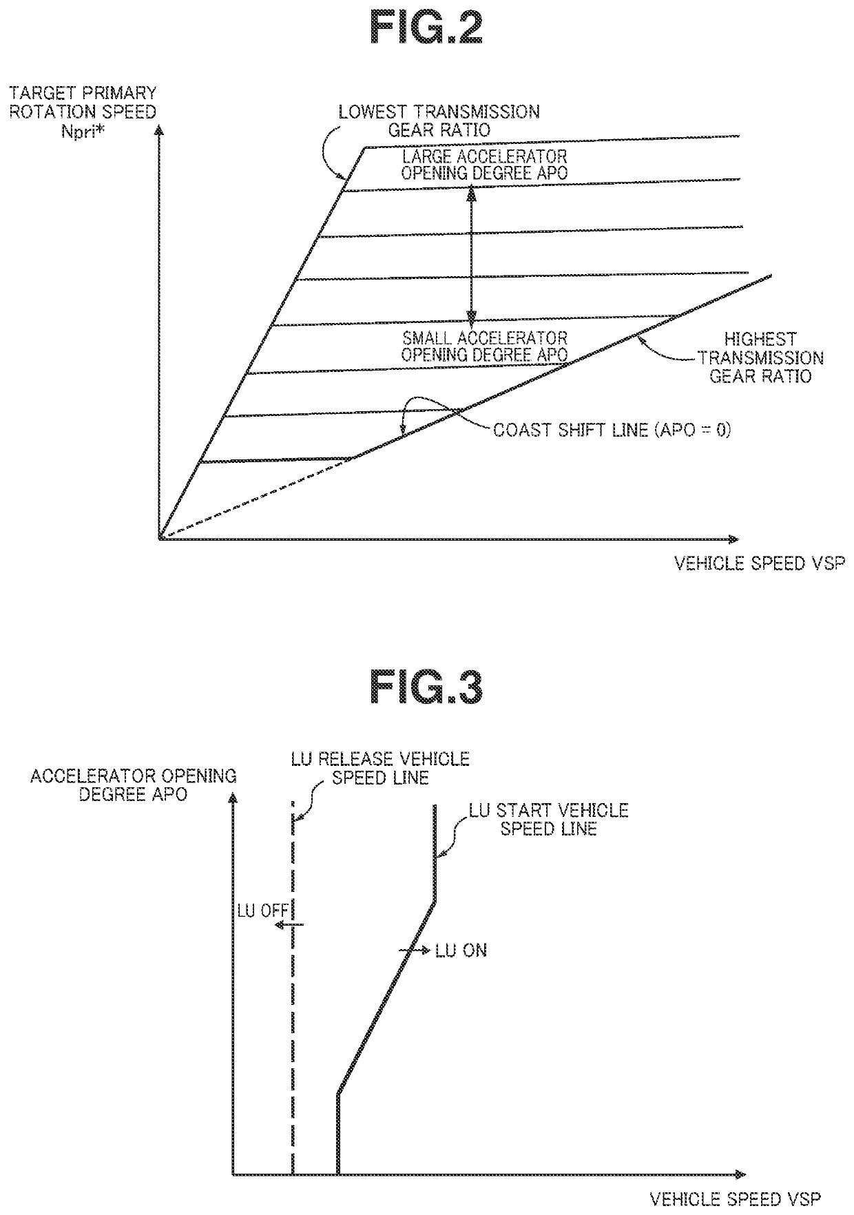 Shift control device and shift control method for vehicle