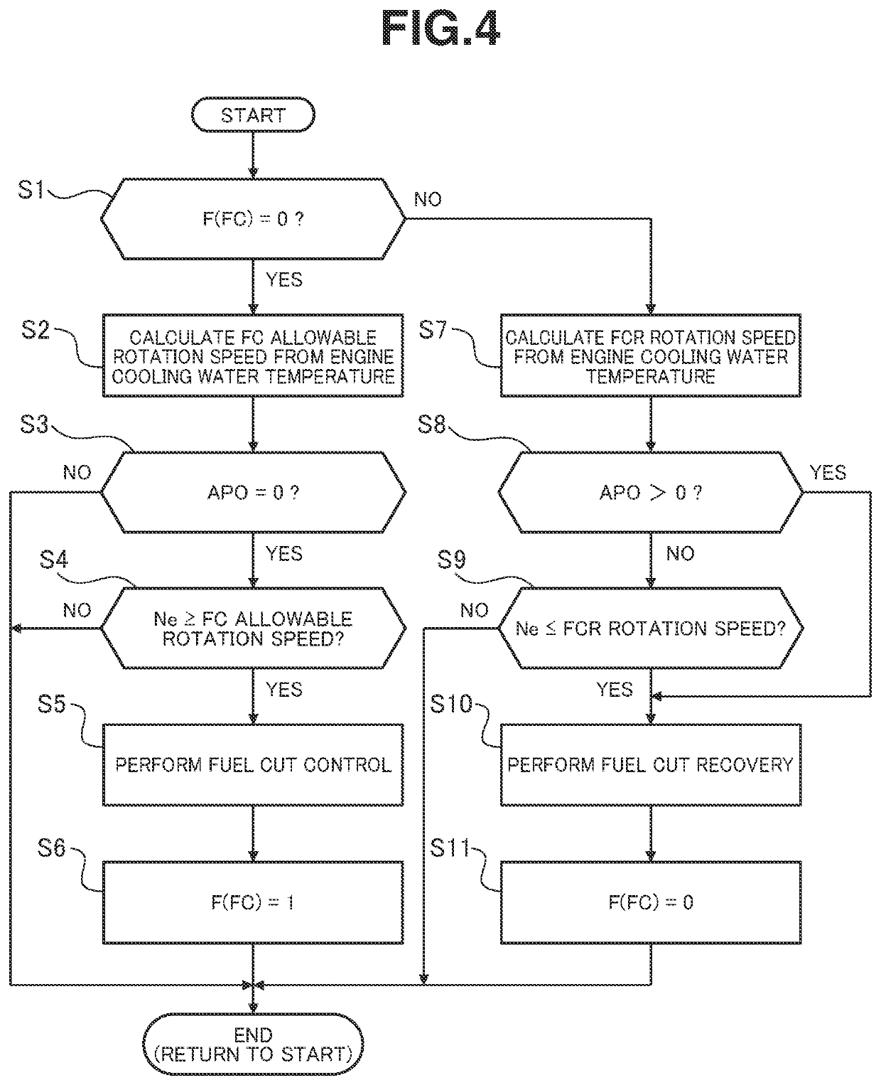 Shift control device and shift control method for vehicle