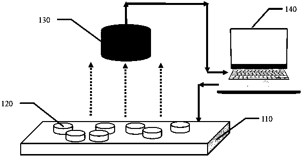 A fast and intelligent detection device and method for optical lens defective products