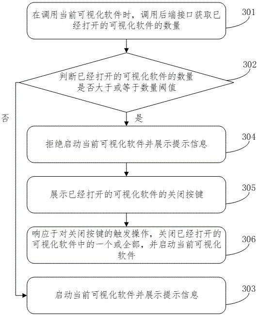 Simulation processing method and device, equipment and medium