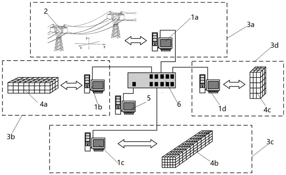 Parallel computing method and system for electromagnetic environment around power transmission line