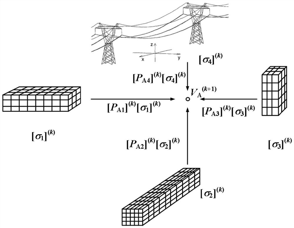 Parallel computing method and system for electromagnetic environment around power transmission line