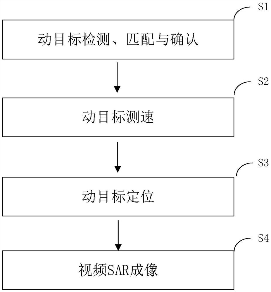 Moving target detection and video imaging method based on SAR image sequence