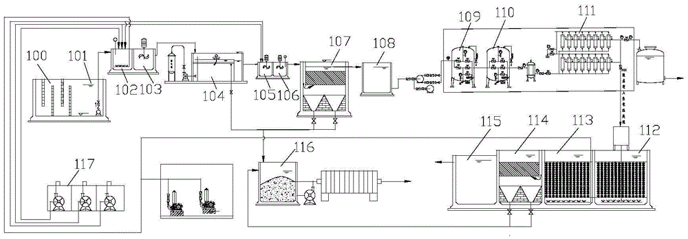 Wastewater treatment device and treatment method aiming at metal surface treatment plant