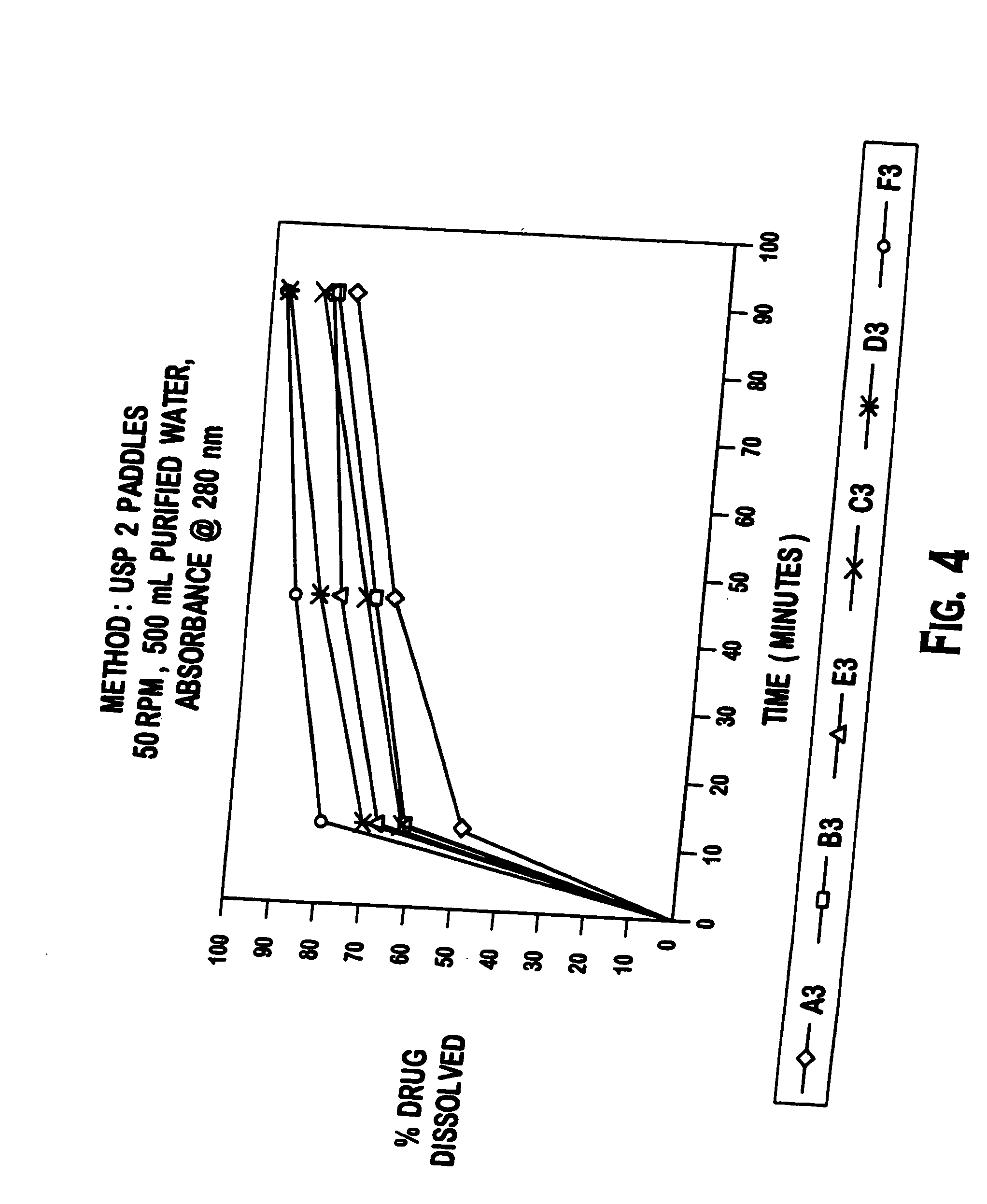 Methods and compositions for deterring abuse of orally administered pharmaceutical products