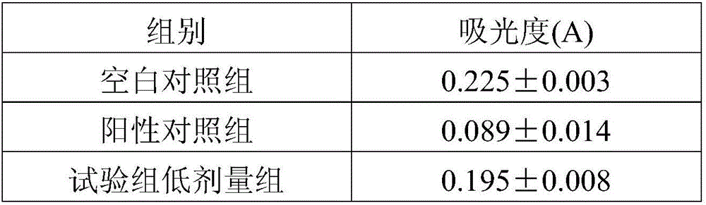 Traditional Chinese medicinal composition with effects of expelling wind and relieving cold-aggravated arthralgia and preparation method thereof