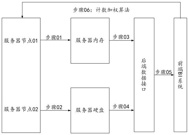 Dynamic switching method and device for cold and hot logs of system, and computer equipment