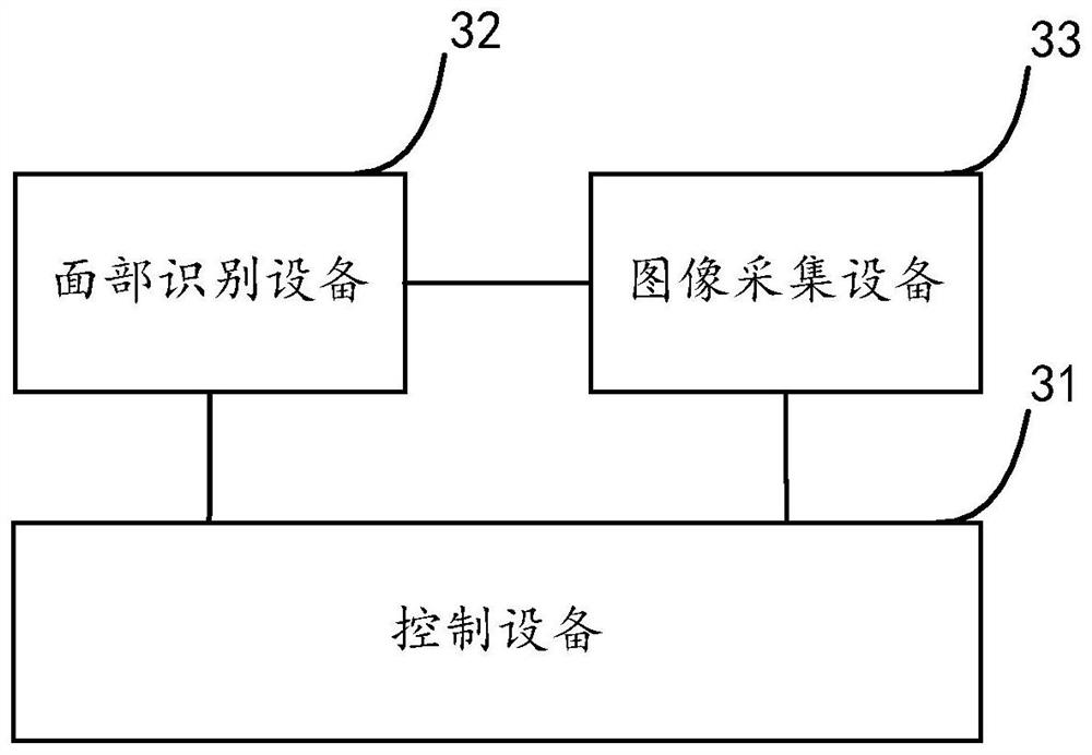 Panoramic information acquisition pose acquisition method, device and system
