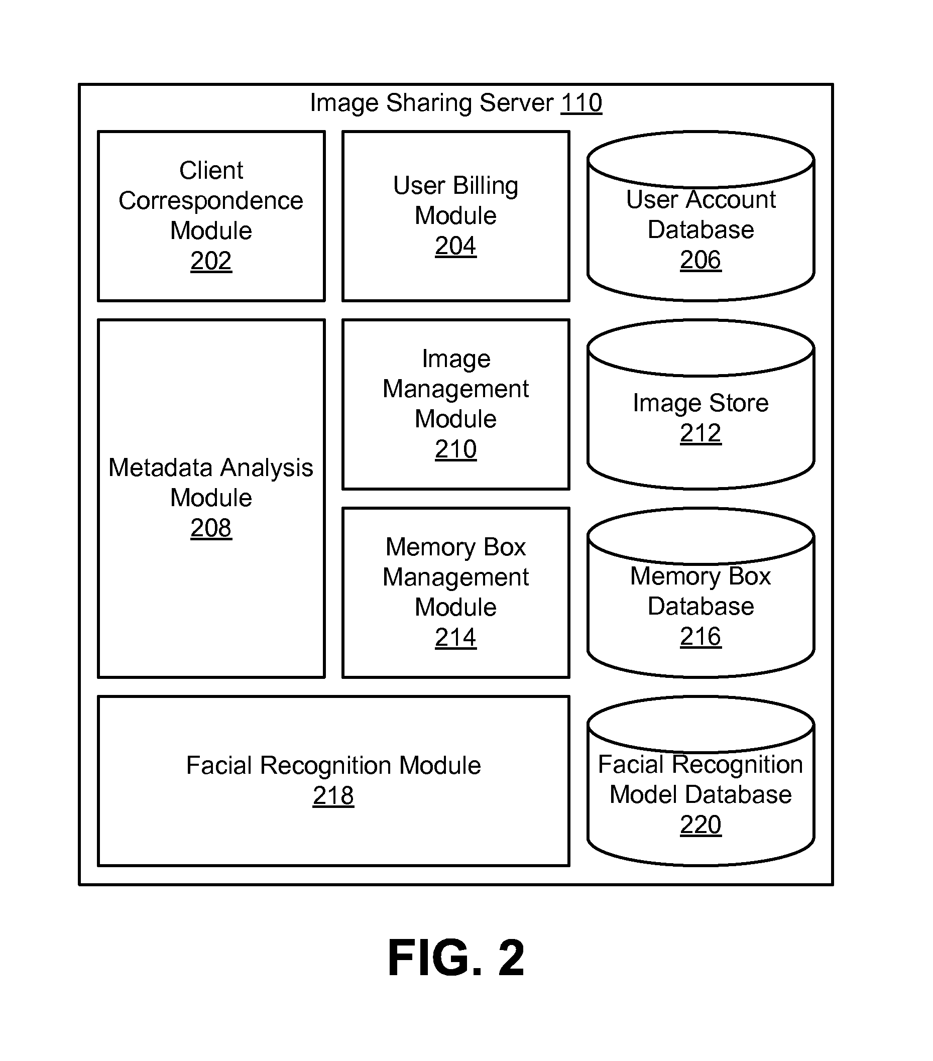 System and method for storing and sharing images