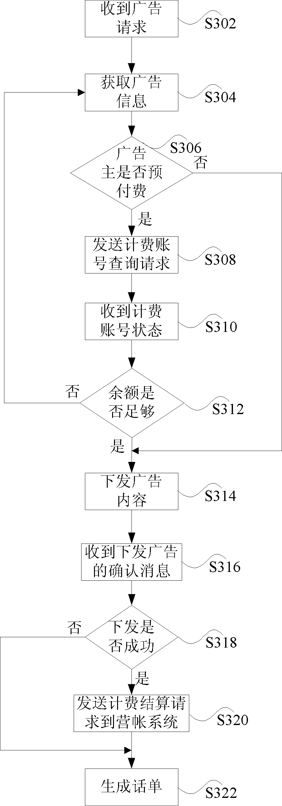 Advertisement charging settlement method and apparatus thereof