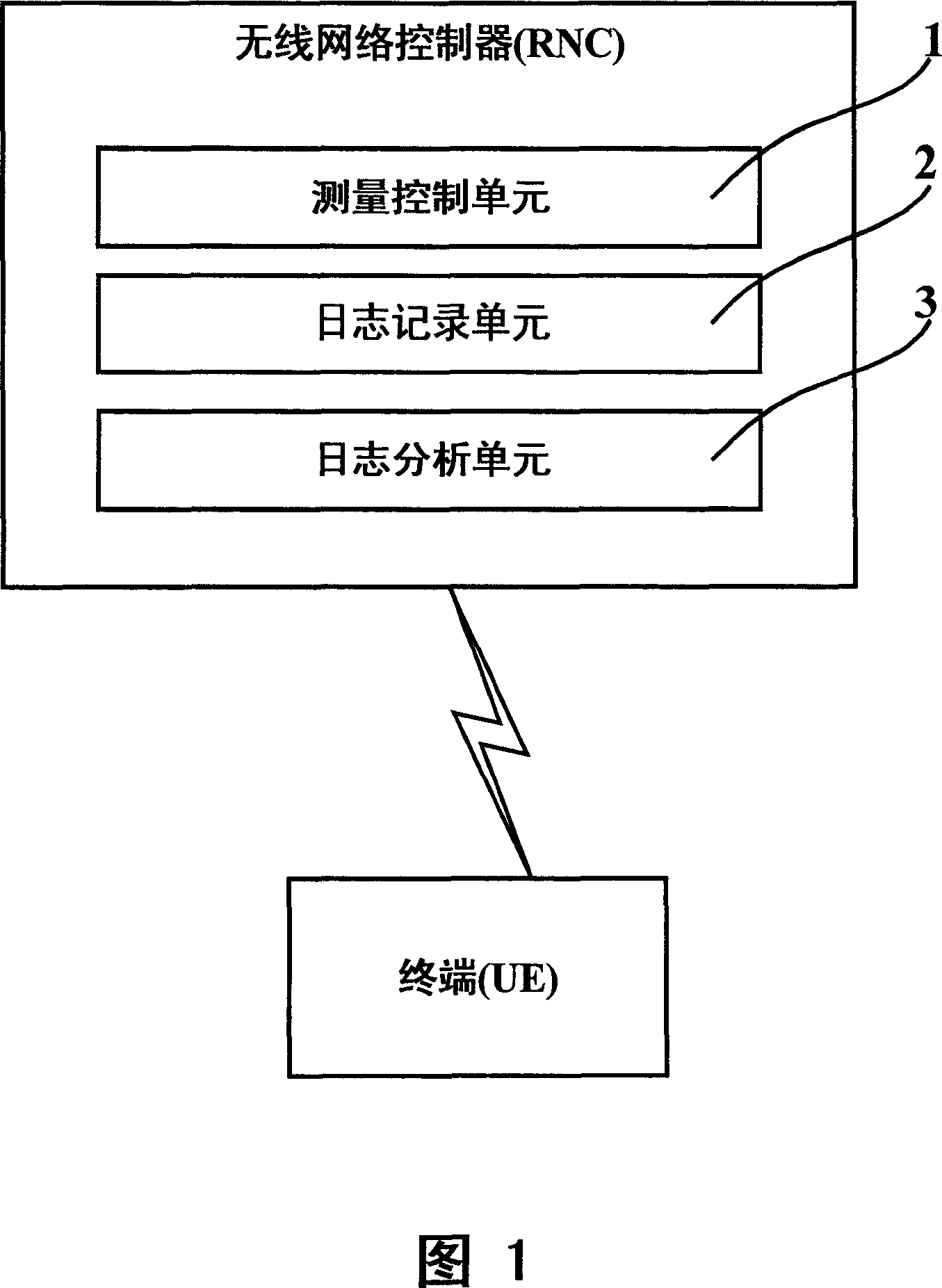 Method and system for optimizing homogeneous-frequency adjacent-domain configuration