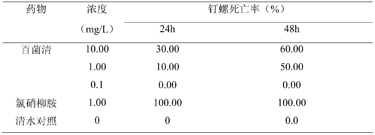 Application of chlorothalonil in preparation of snail killing drug