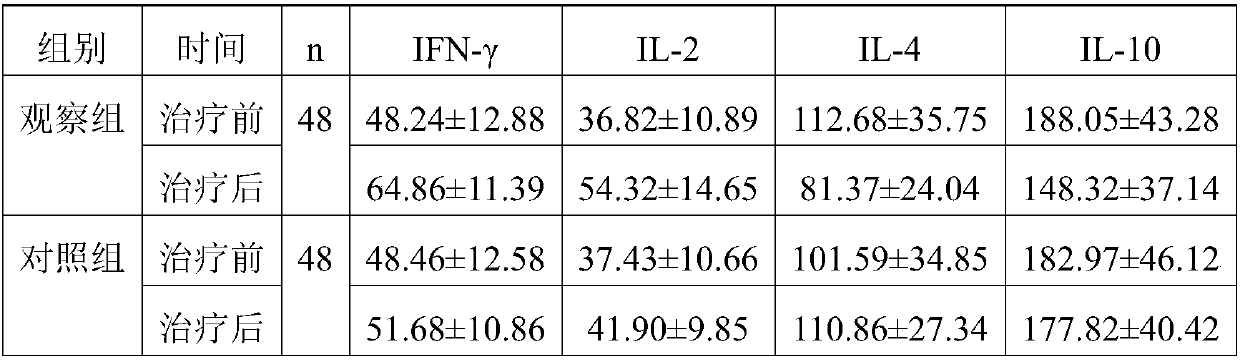 Preparation containing male chromosomal stem cells for treating female specific tumors and preparation method thereof